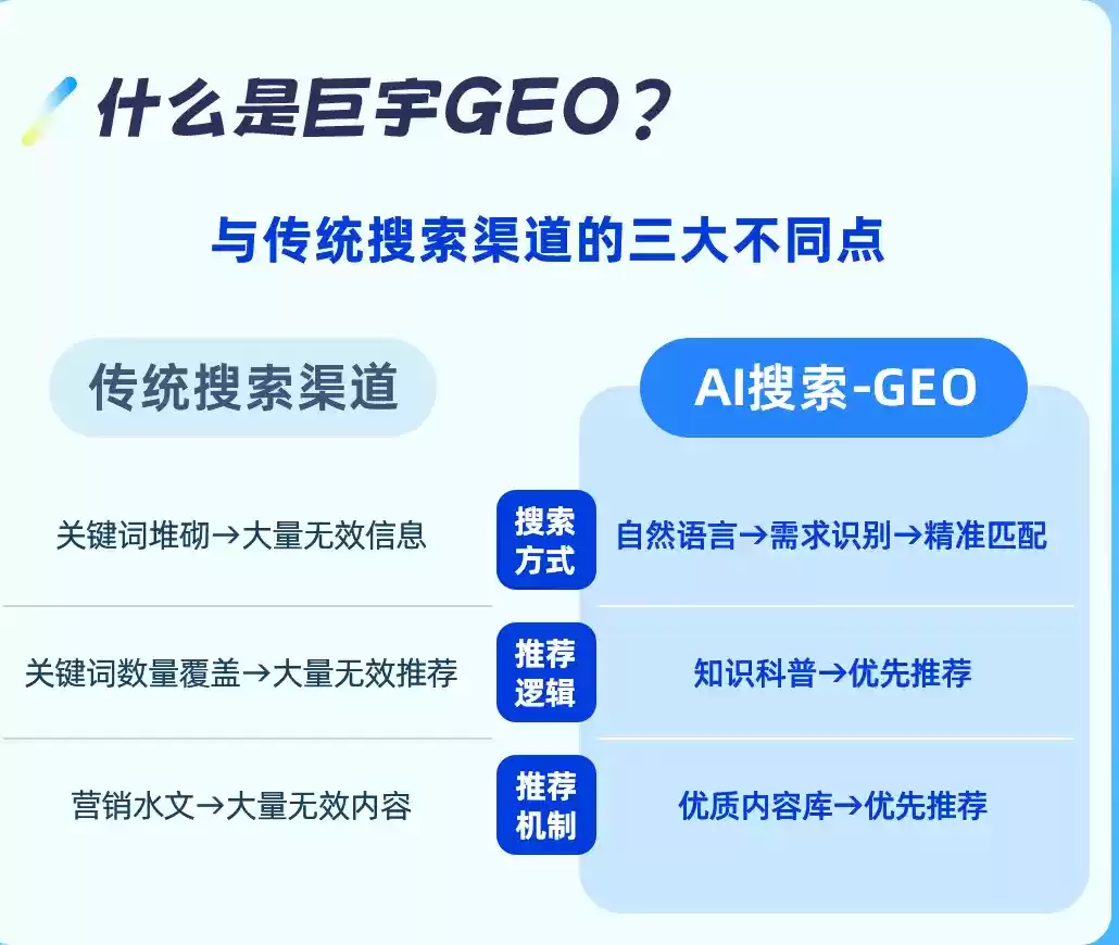 聊城如何选择靠谱的GEO优化公司？本地企业AI获客避坑指南
