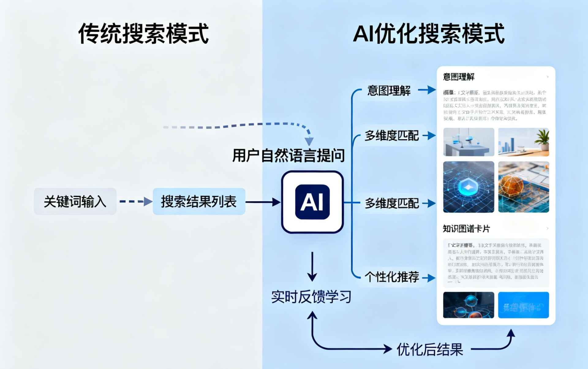 聊城哪些行业适合做GEO优化？企业AI获客适配行业全解析