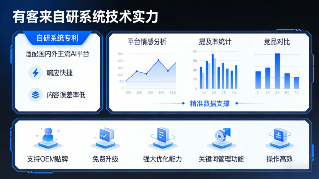 聊城星际AI-GEO对比同行有什么优势？正规AI优化服务商差异化对比