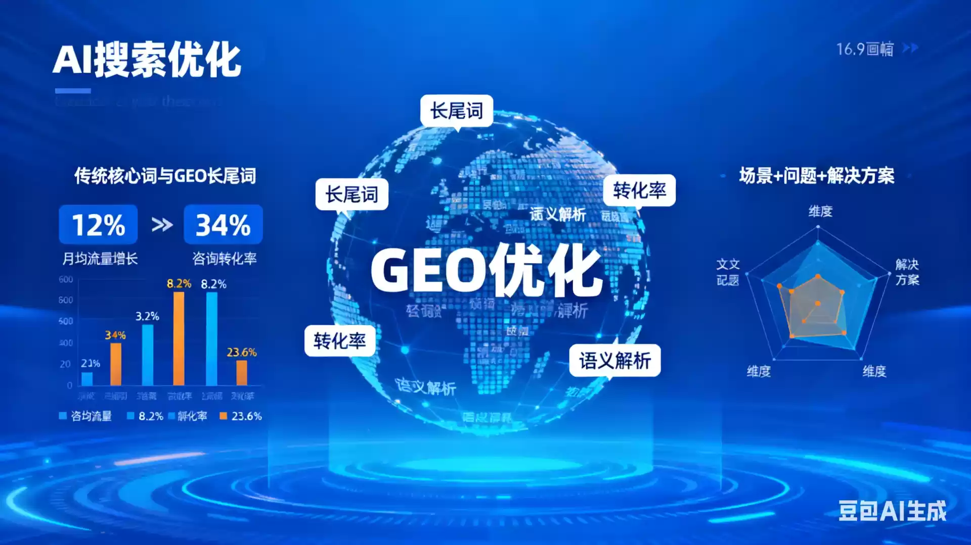 聊城企业为什么要做GEO优化？AI时代品牌长效获客核心优势解析